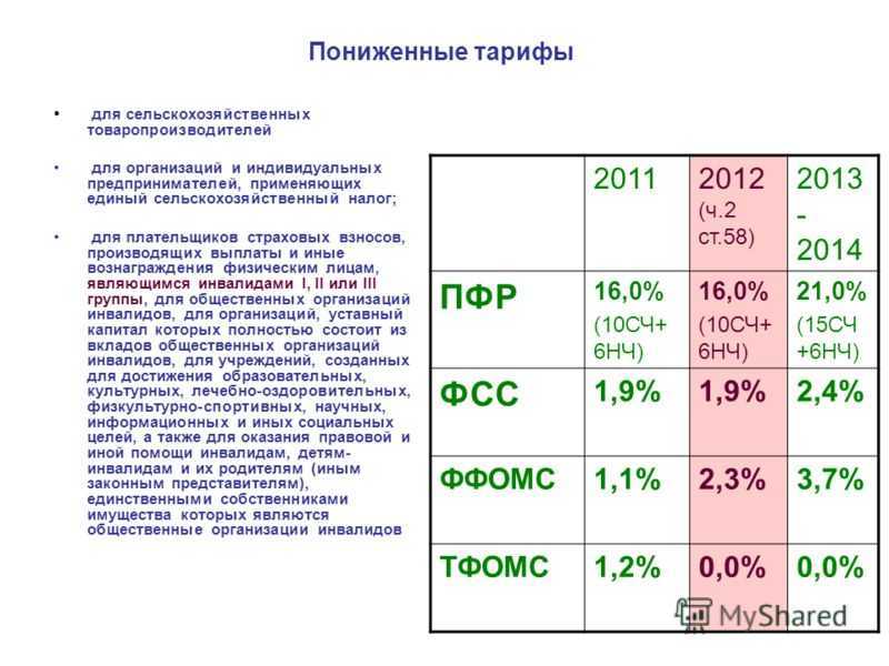 Нулевой рсв: нужно ли сдавать рсв если нет работников