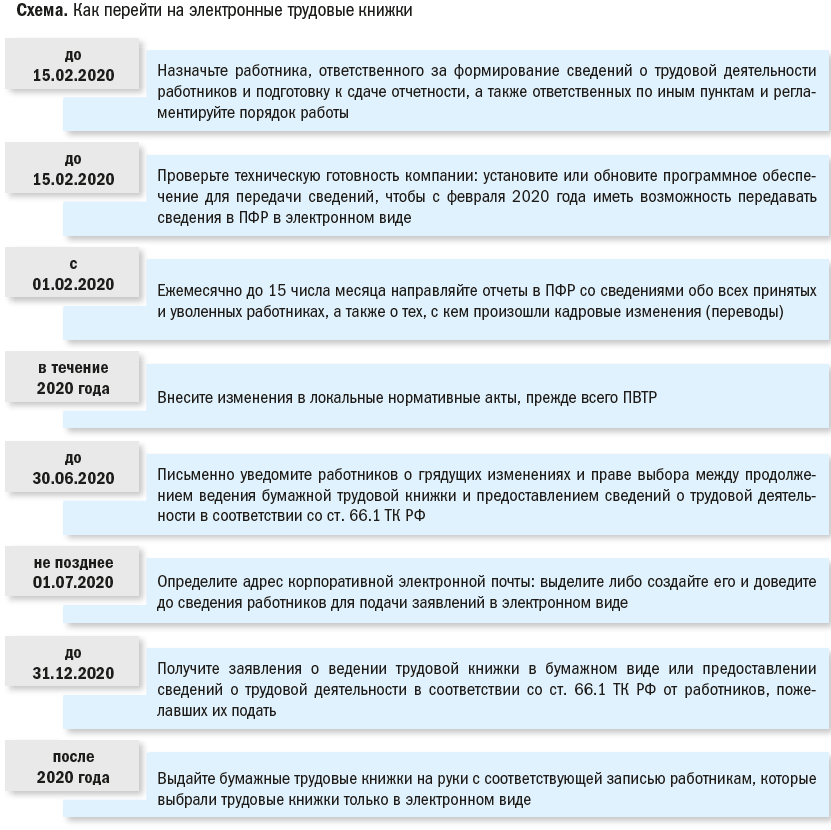 Кадровое делопроизводство: изменения с 2020 года