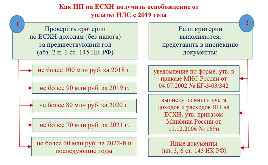 Налоговые льготы для организаций — налоговая.ру