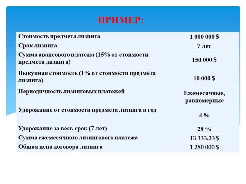 Выкупная стоимость предмета лизинга - понятие - юридический советникъ