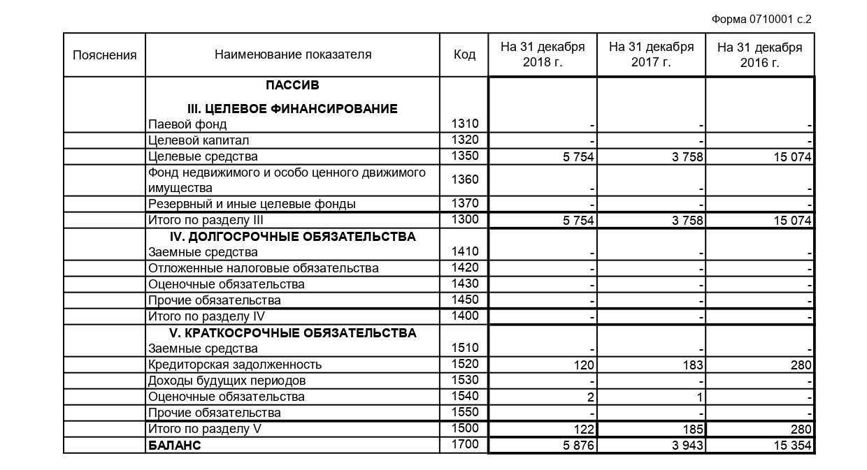 Долгосрочные и краткосрочные финансовые вложения: понятие, виды, отражение в учете