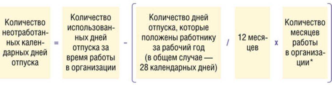 Статья 122 тк рф. порядок предоставления ежегодных оплачиваемых отпусков