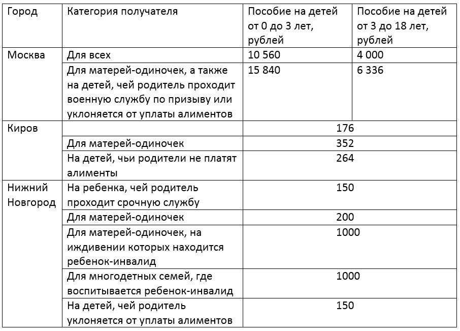 В 2024 2025 годах государство выплачивает обширный перечень пособий на детей Меняется порядок поддержки малообеспеченных семей Рассмотрим кто получит детское пособие до 18 лет и что для этого необходимо