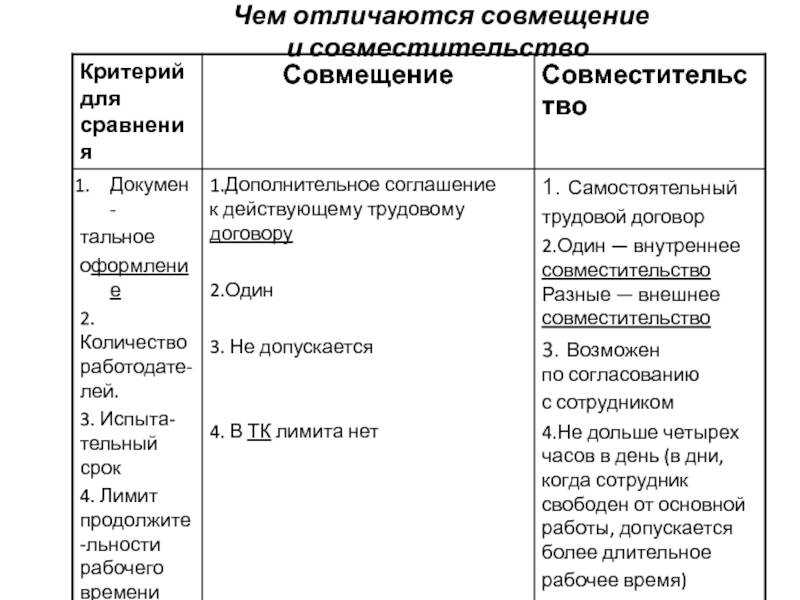 Совместительство и совмещение: основные различия, таблица