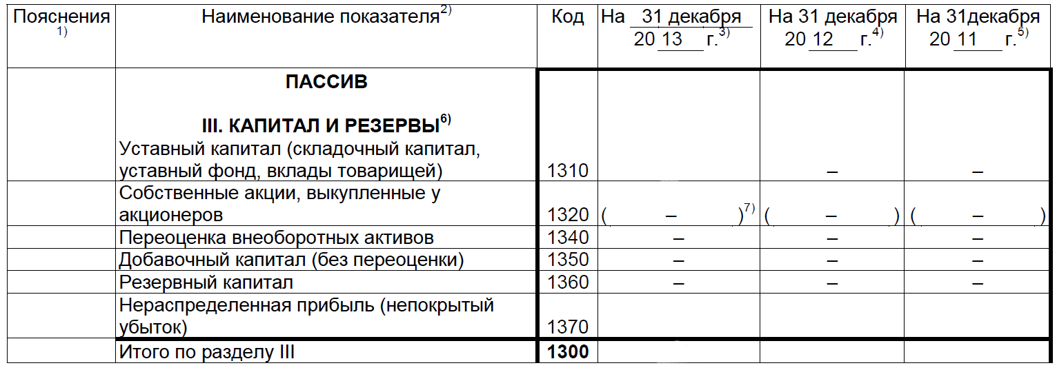 Составление бухгалтерского баланса