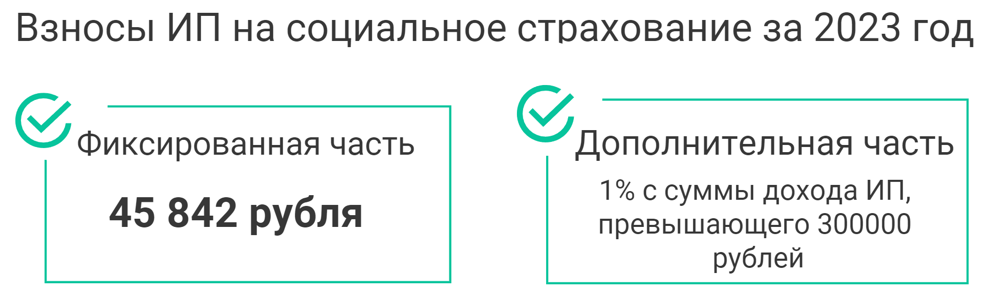 Декларация усн при закрытии ип в 2024 году - сроки и как подать