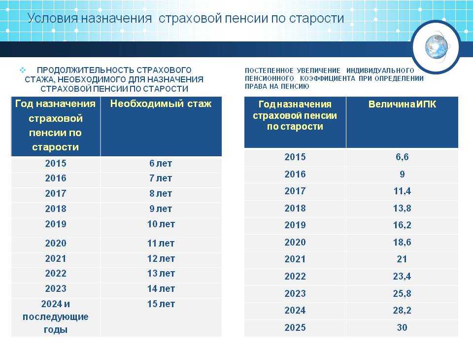 Что такое страховой стаж для пенсии Это один из ключевых показателей от которого зависит право на назначение страховой пенсии Рассмотрим что он собой представляет