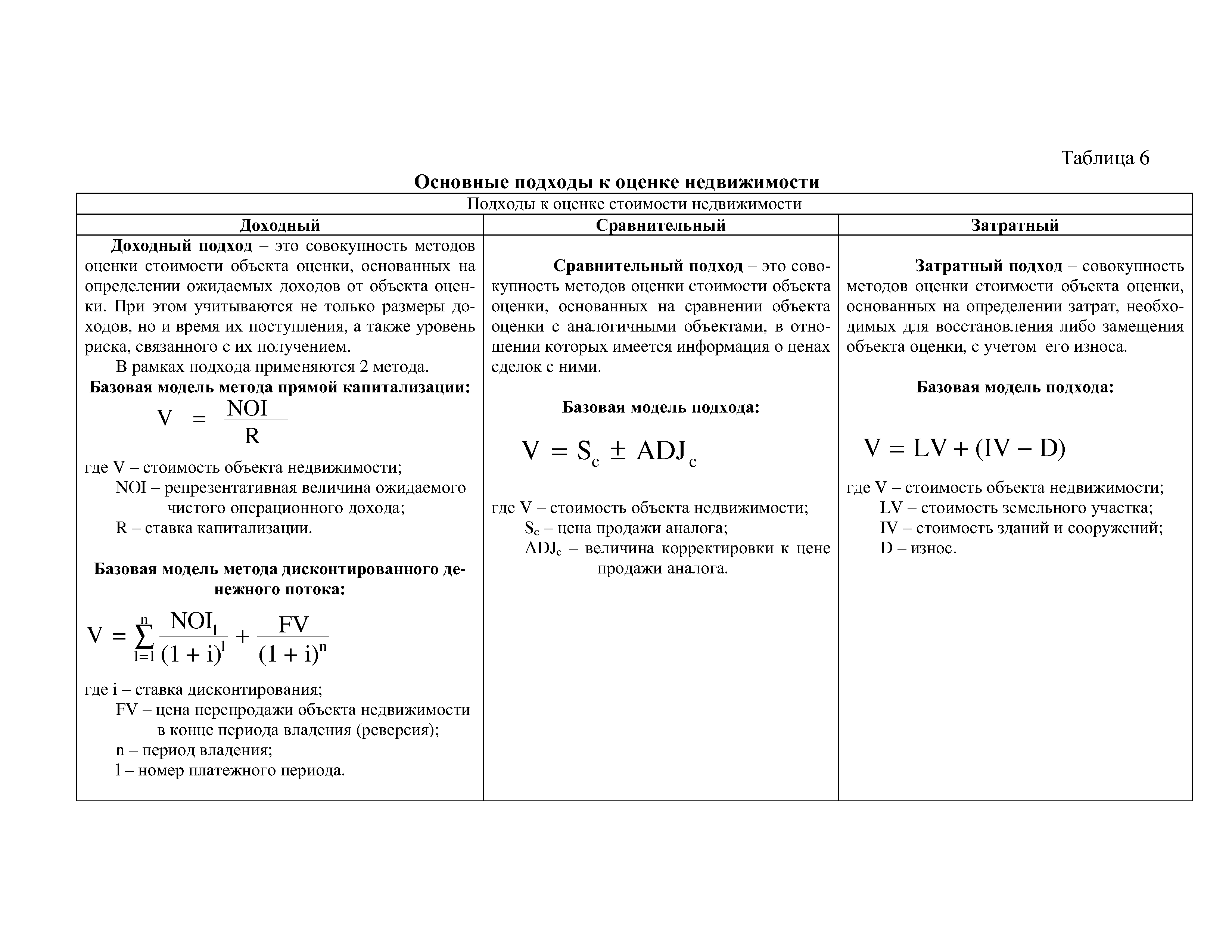 Модель экспресс оценки стоимости компании