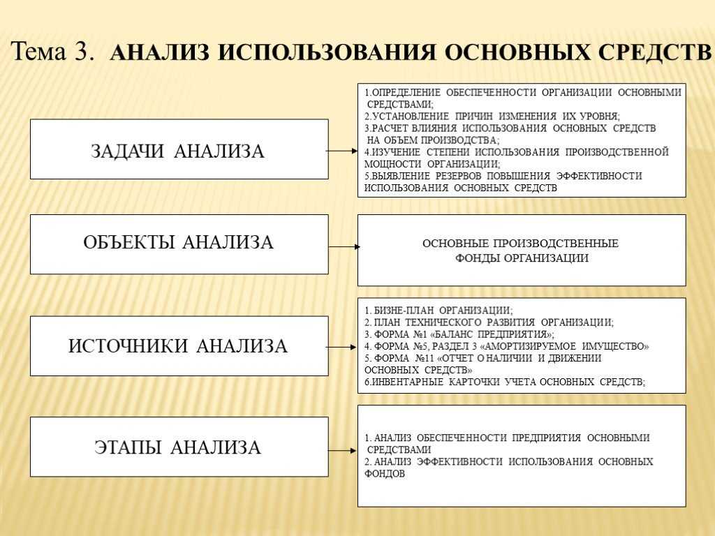 Коэффициент износа основных средств — формула, пример расчета - правовая помощь