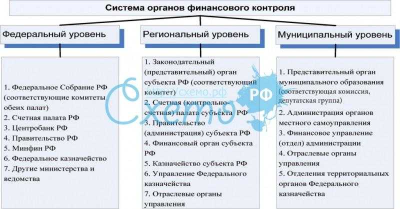 Финансовое право