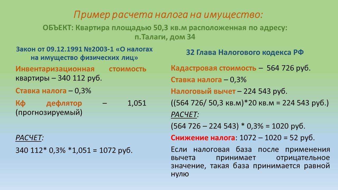 Расчет налога на имущество физических лиц в 2024 году: примеры расчета, ставки