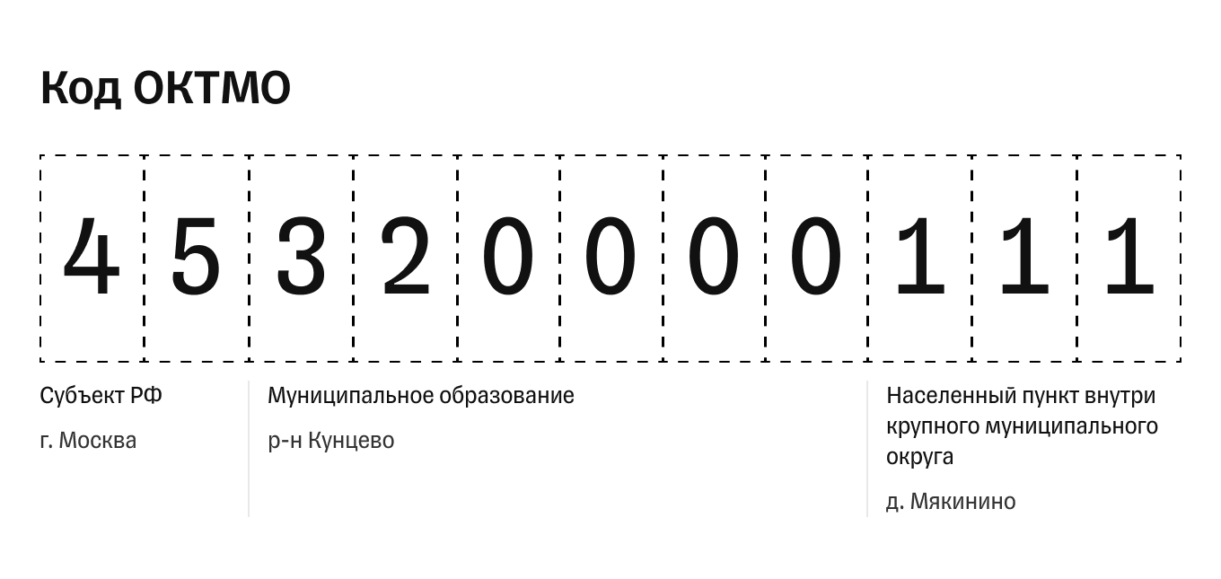 Октмо 11 знаков ошибка или нет - oshibochki.ru - ошибки и их решения