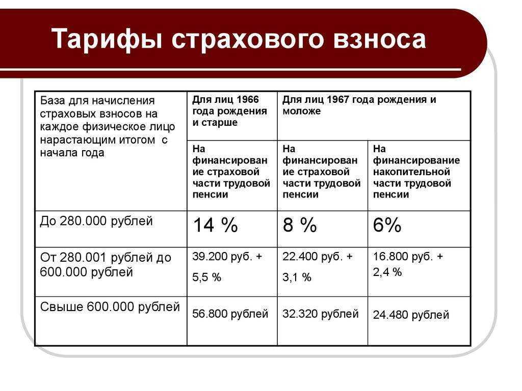 Коды тарифов плательщиков страховых взносов в 2024 году