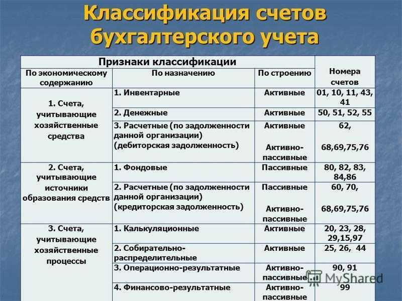 Счет 58 03 в бухгалтерском учете, 58 03