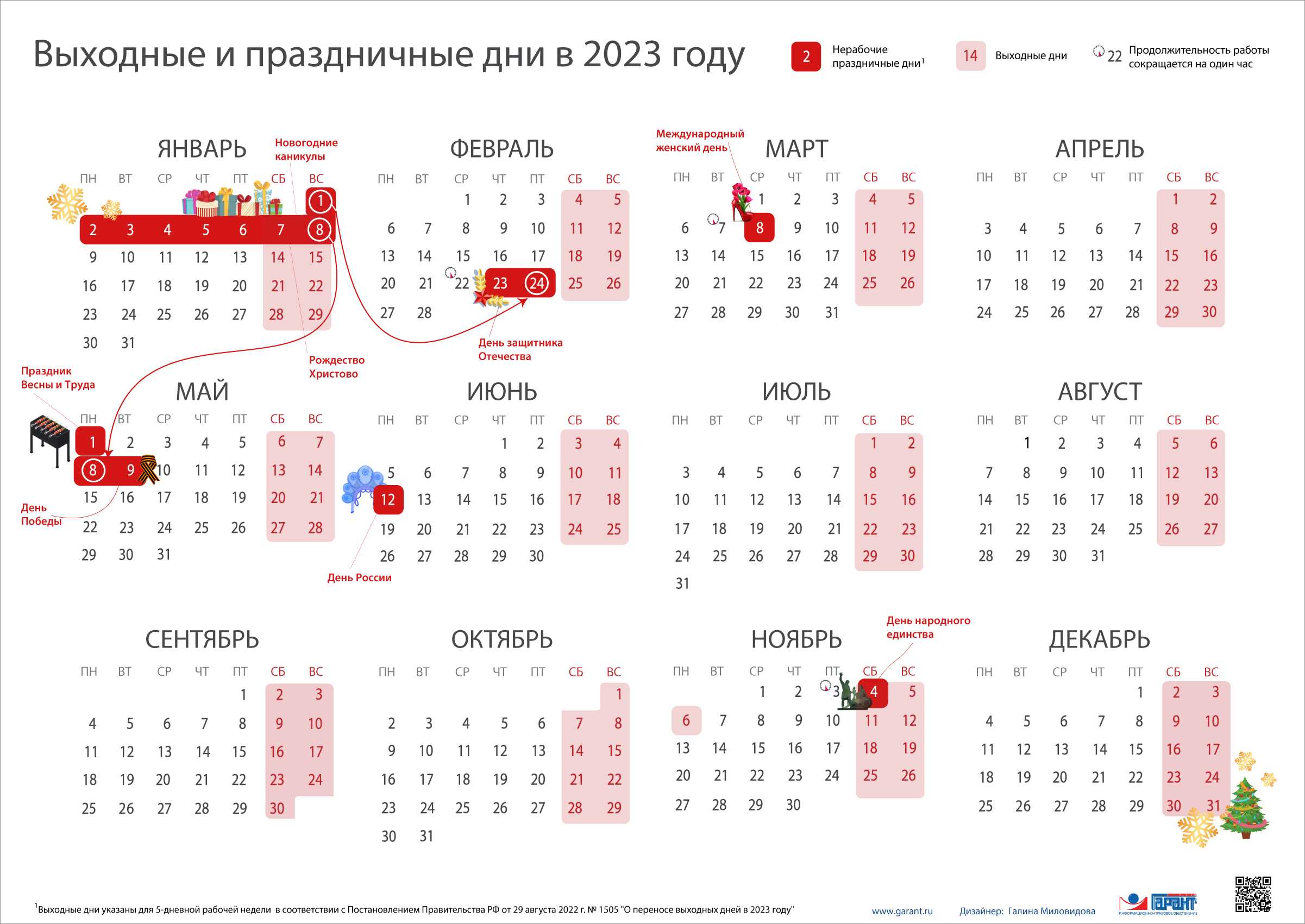 Сколько заплатят за работу в выходные и праздничные дни?