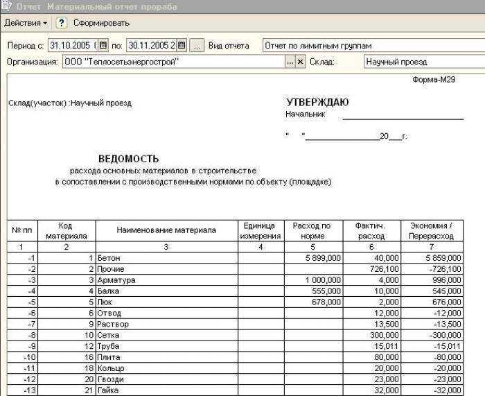 Практика показывает, что мошенничество в строительных компаниях встречается на всех стадиях процесса при приобретении и списании материалов в производство, при сдаче строительно монтажных работ заказчику, а также при выполнении субподрядных