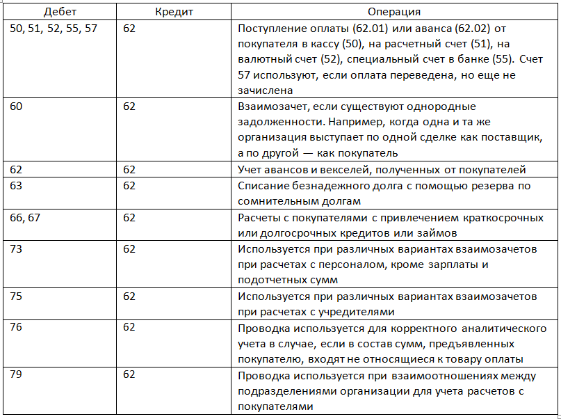 Д44 к60 что означает проводка - права россиян
