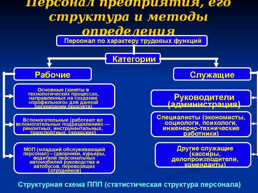 Чем отличается бухгалтер 1 категории от 2
