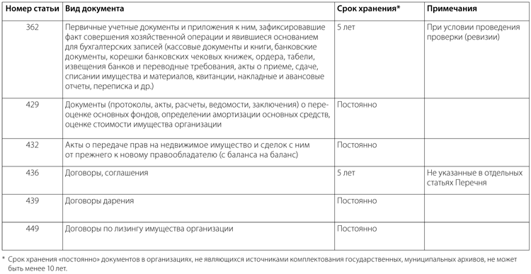 Сколько времени хранить документы организациям и ип