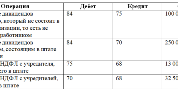 Особенности выплаты дивидендов имуществом