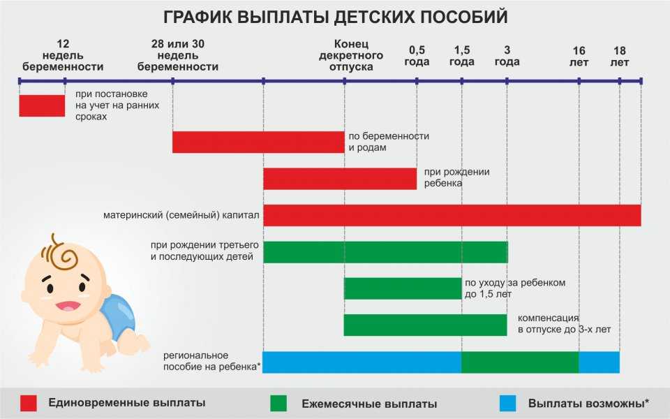 Больничный по беременности и родам: как рассчитать, сколько дней оплачивается