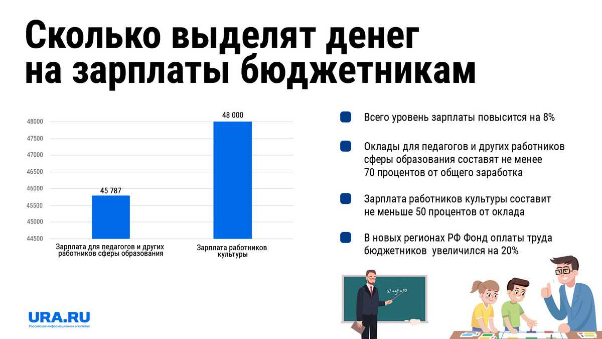 Индексация зарплаты и повышение в 2024 году: все о заработной плате и обязанностях работодателя