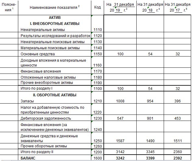 Финансовые вложения (за исключением денежных эквивалентов)