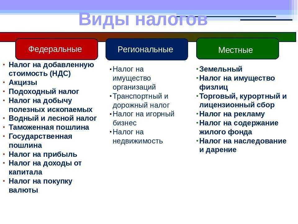 В чем отличие федерального налога от регионального
