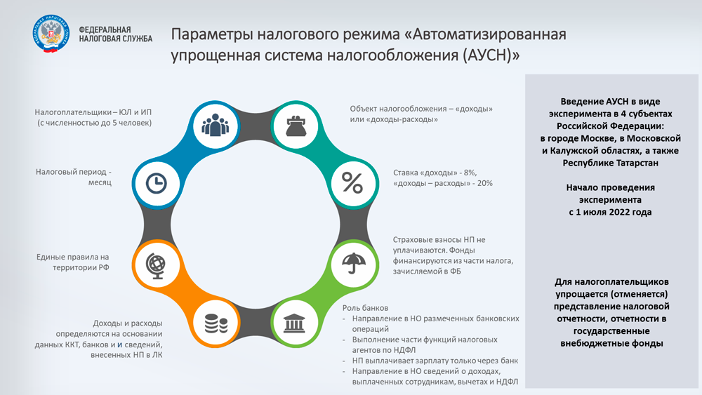 Как в 1с отразить операции по спецсчетам электронной площадки?