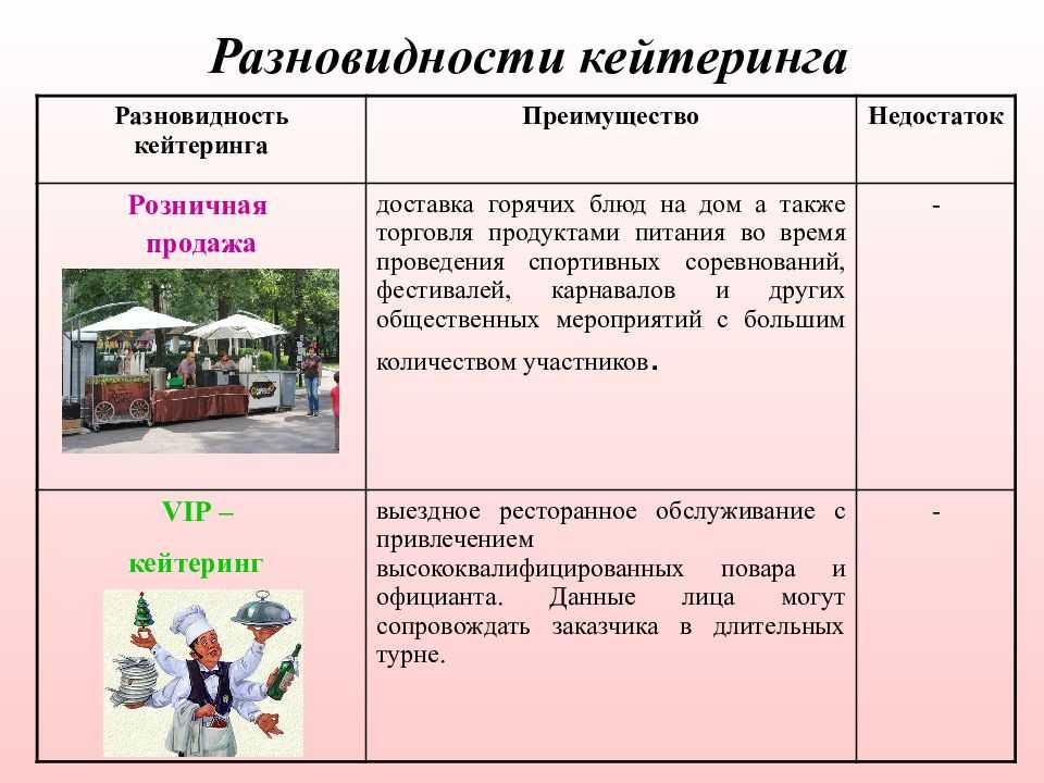 Кейтеринг - что это и как на этом заработать - технология бизнеса