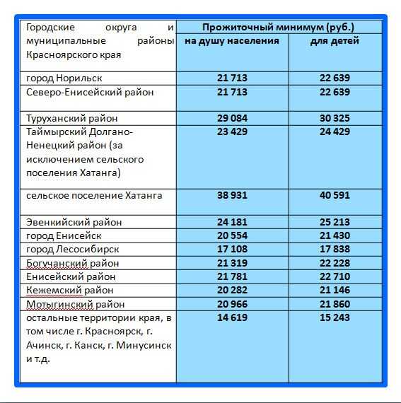 Кому, когда и сколько: топ-10 вопросов о новом пособии детям 8-16 лет