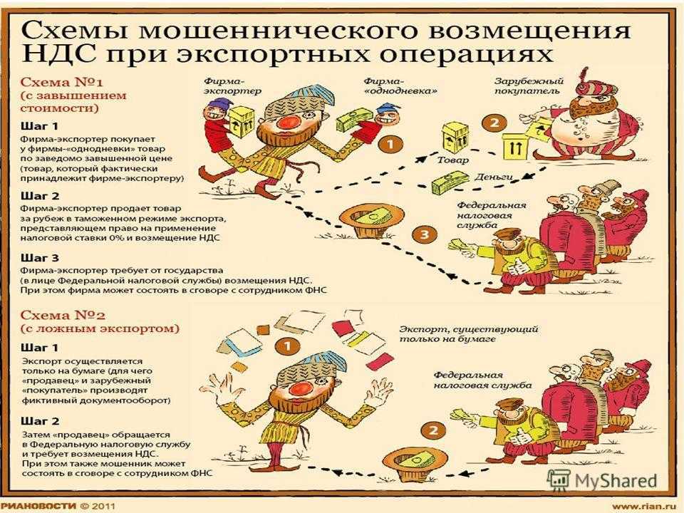 Как вернуть ндс за командировку