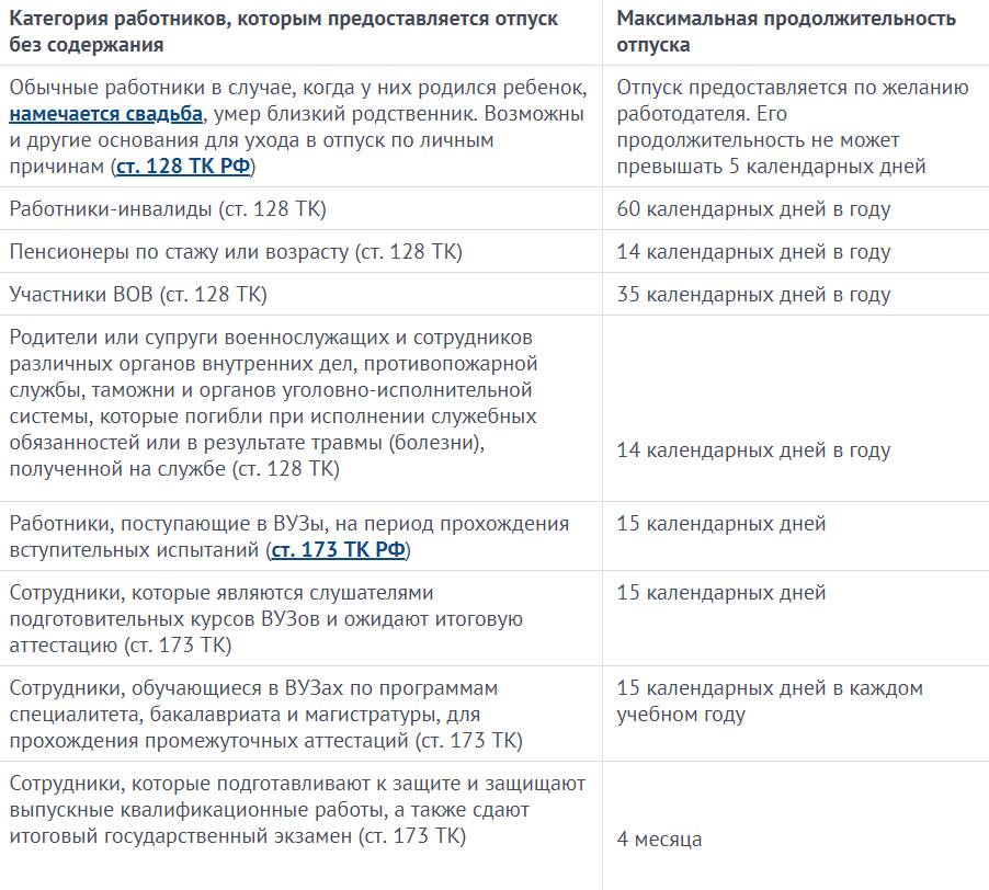 Отпуск за свой счет: кому положен и как его получить