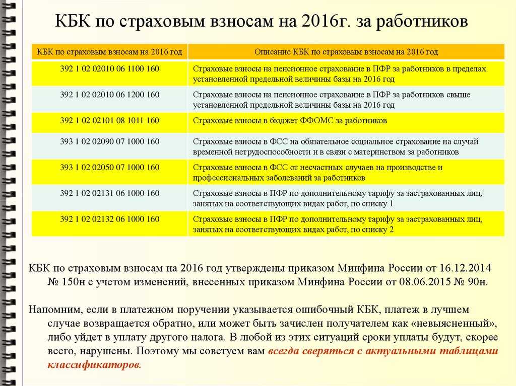 Реквизиты для уплаты взносов на травматизм в 2023 году по регионам | юротдел