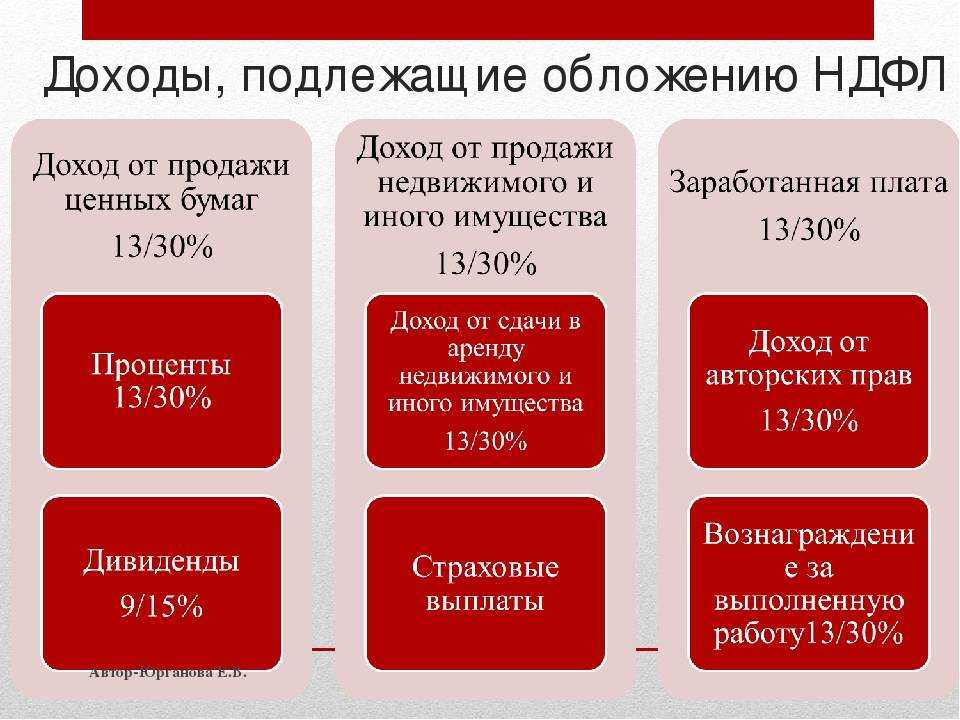 Премиальная часть заработной платы какими налогами облагается