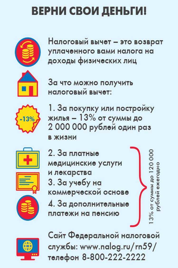 Налоговый вычет при покупке квартиры для ип на усн, енвд, осно, псн в 2024 году