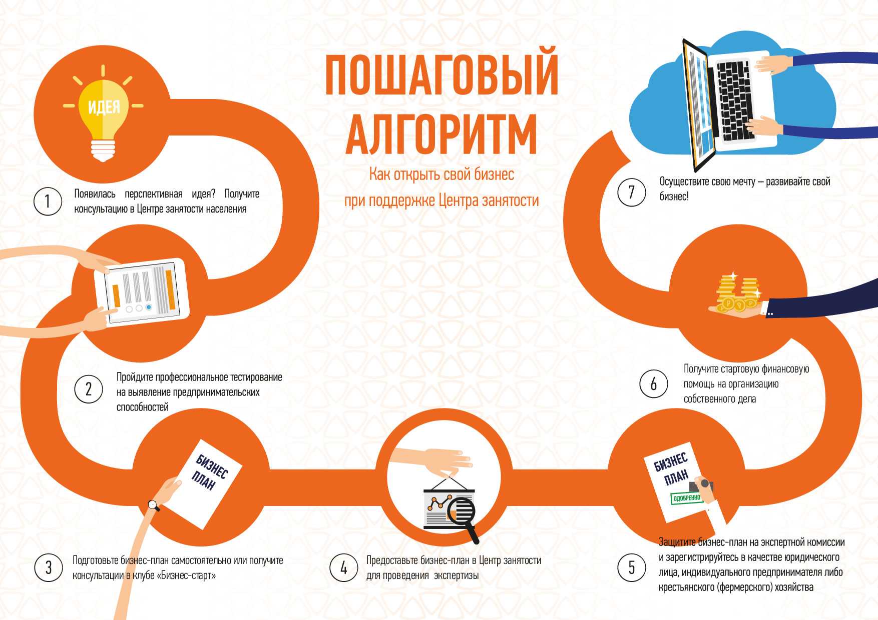 Прибыльная ниша - как выбрать нишу для бизнеса с нуля | seeneco.com