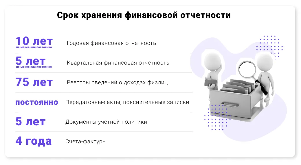 Основные услуги