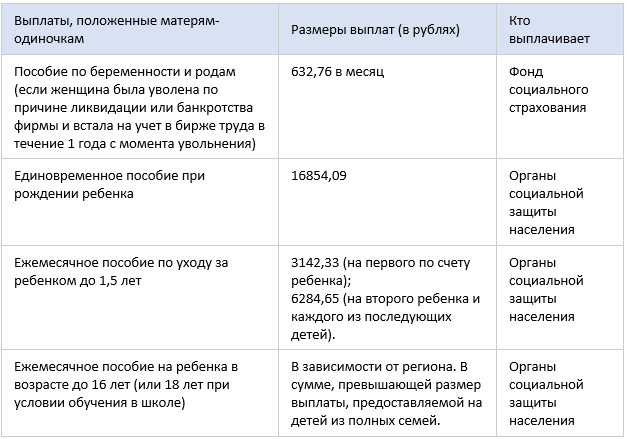Гарантии и льготы отцам-одиночкам