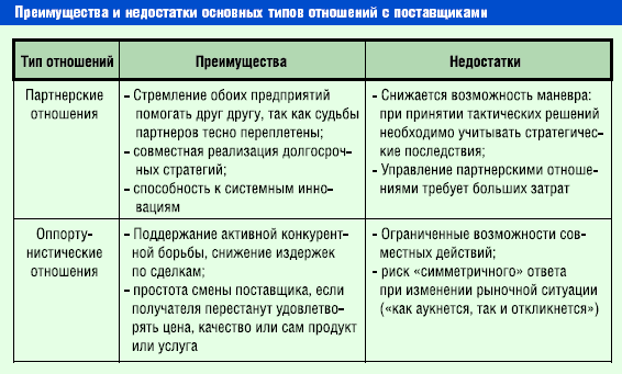 Как правильно сформировать и с чего начать партнерские отношения