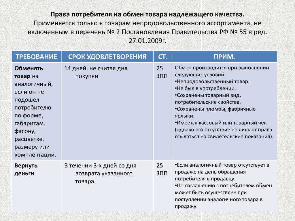 При возврате товара требуют паспорт – насколько это законно