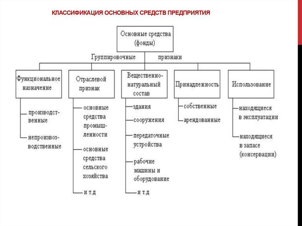 Мягкая мебель код окоф 2023