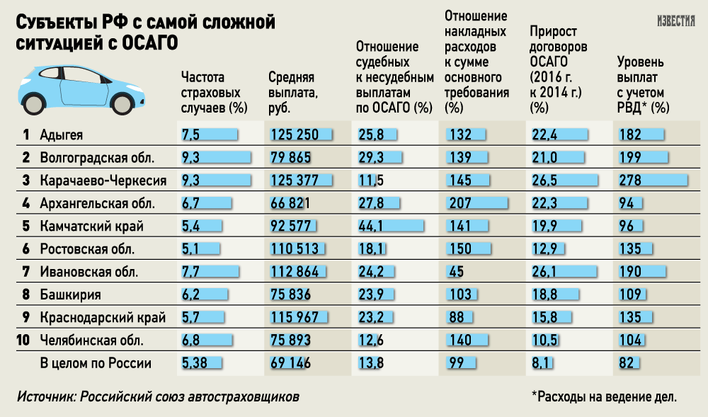 Попали в дтп с просроченным осаго – будет ли выплата?