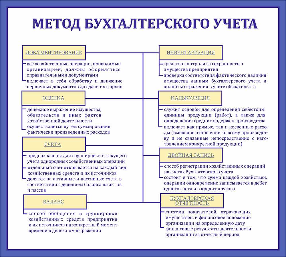 Бухгалтерский учет. предмет бухгалтерского учета и сфера его применения что относится к бухгалтерскому учету