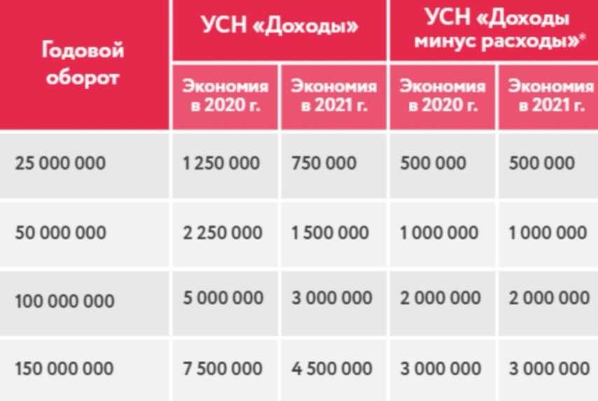 Кудир: правила заполнения в 2024 году
