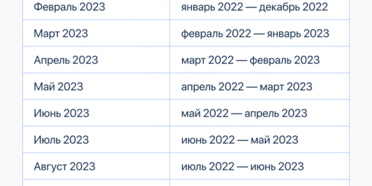Новая выплата на детей с 1 июня 2023 года: кому положена, как получить