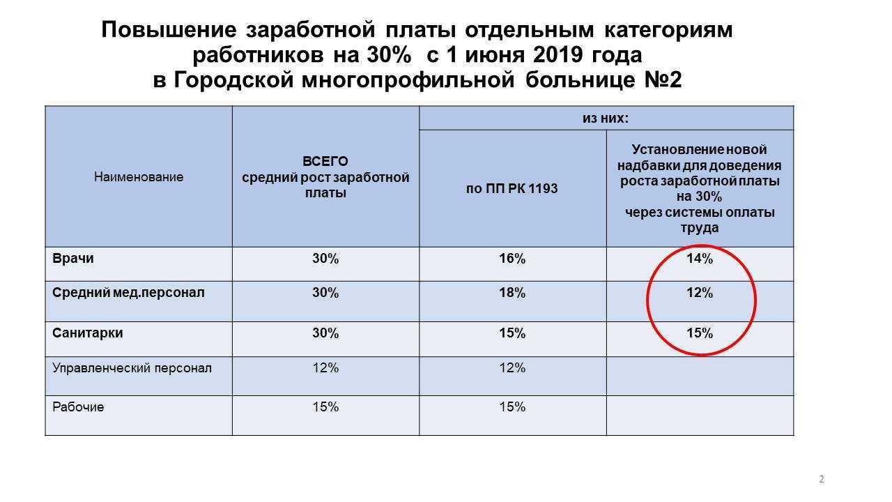 Состав персонала предприятия. что включает. системы работы с персоналом