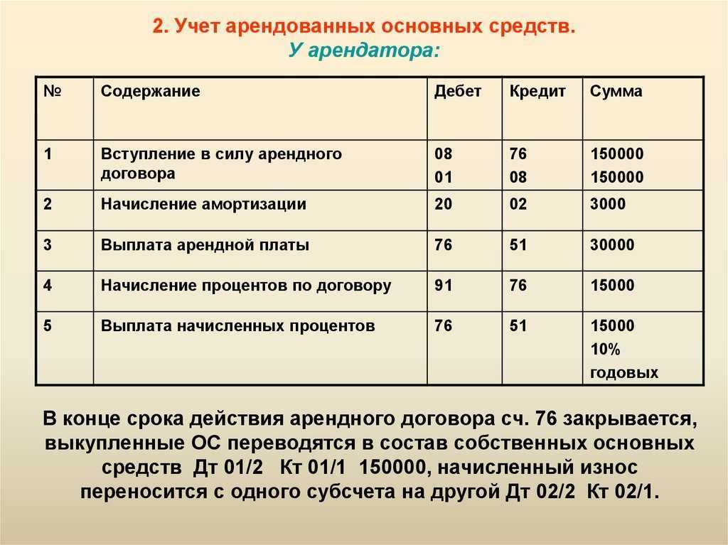 Правовые аспекты текущего ремонта арендованного имущества