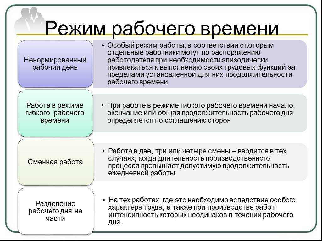 Режим рабочего времени по трудовому кодексу: виды режимов