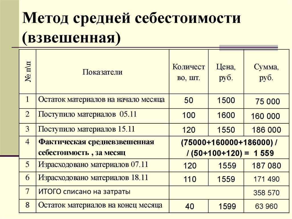 Метод фифо: объяснение значения и метода - businessyield